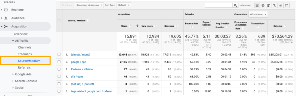 Google Analytics - Sursă trafic