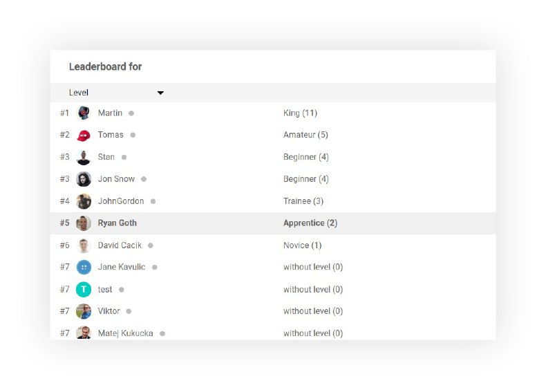 call-center-management-use-gamification-leaderboards-LiveAgent