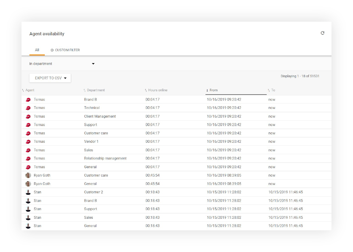 Disponibilitate-agenți-LiveAgent