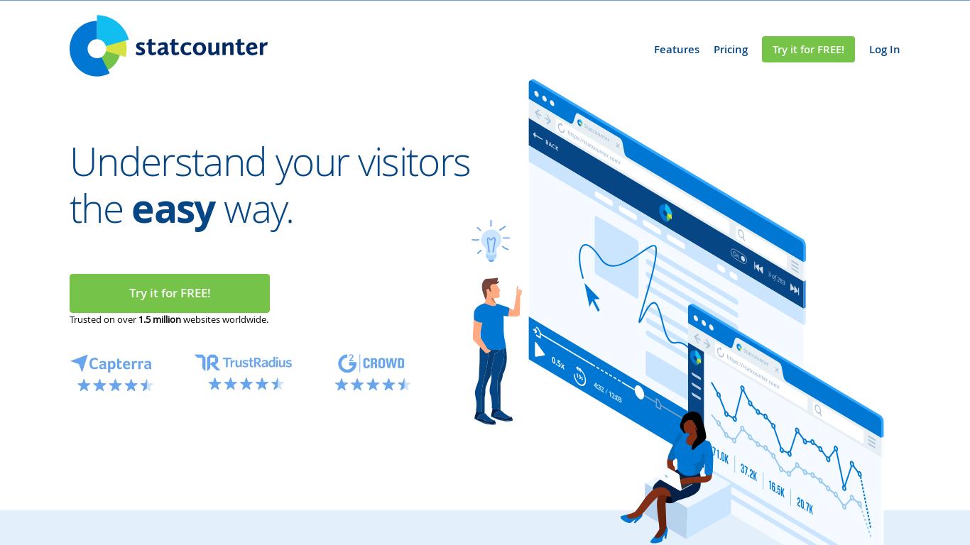 Statcounter offers web tracking and hit counting services as an alternative to Google Analytics. The company provides various products, including an iOS and Android app. With the free version, users can access reliable statistics and IP address tracking. The company's mission is to provide insights for time-strapped business owners. It offers visitor labels and alerts, session replays, and live visitor feeds. Moreover, their services work on various platforms such as Tumblr, WordPress, Drupal, and Shopify. With over 1.5 million trusted users, Statcounter provides a 30-day free trial to interested clients. They also offer quick insights to help increase sales without the hassle of dealing with analytics programs.