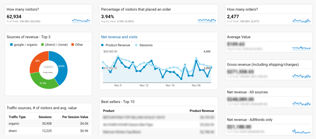 Exemplu Google Analytics