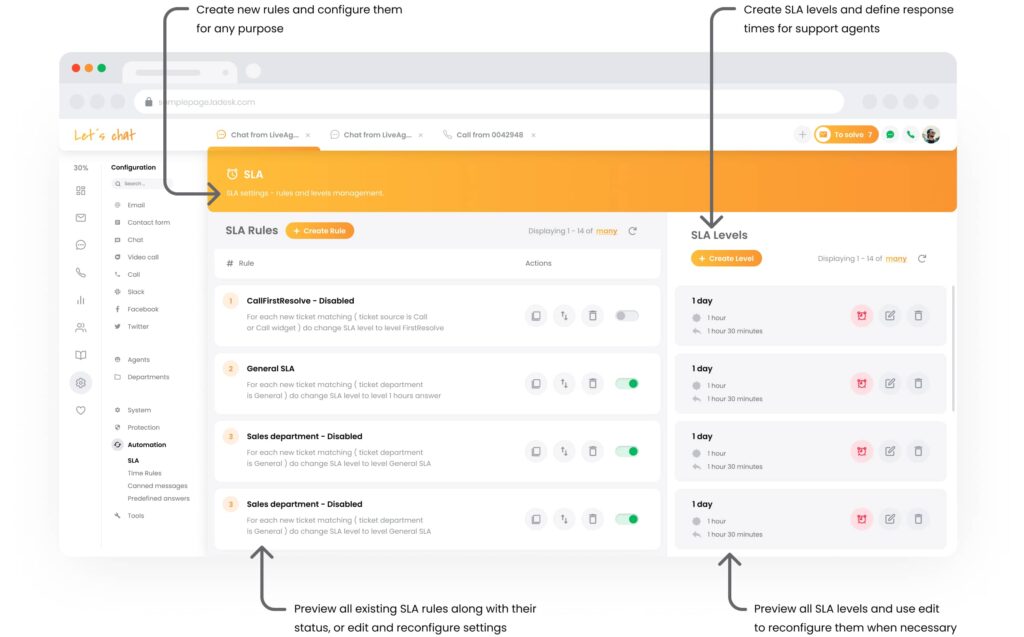 Gestionarea regulilor SLA și a nivelurilor în LiveAgent