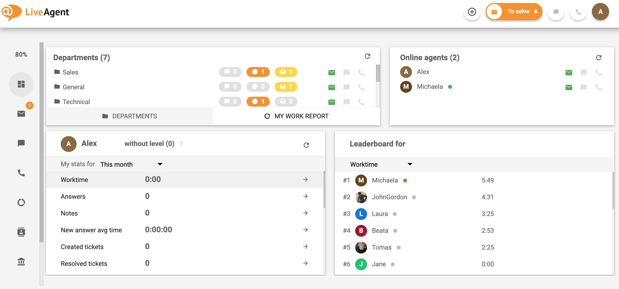 LiveAgent – Tablou de bord (exemplu)