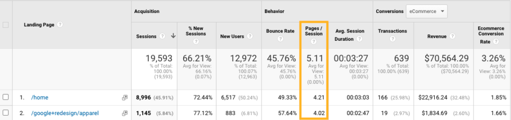 Google Analytics - Pagini per sesiune