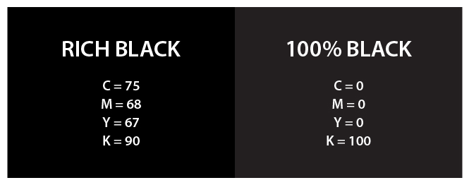 Utilizare negru intens