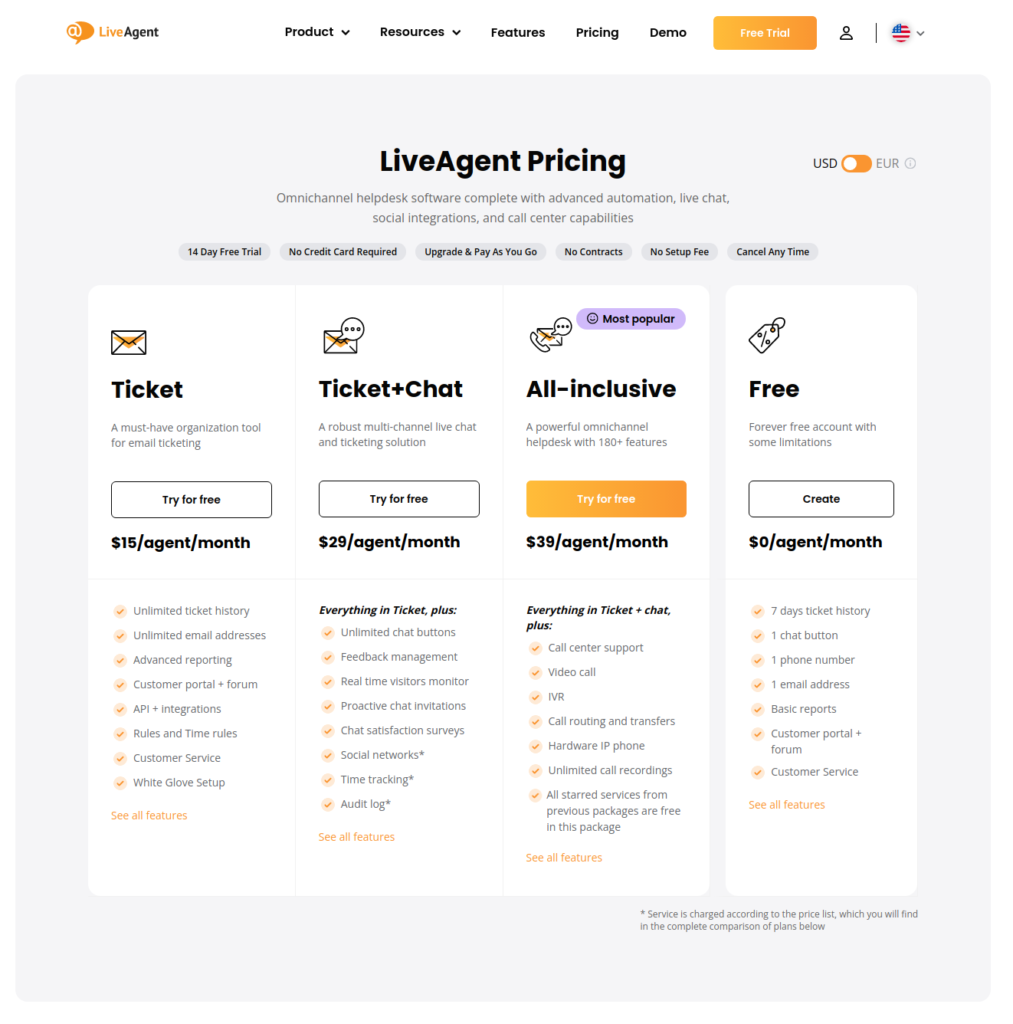 Prețul vechi al LiveAgent