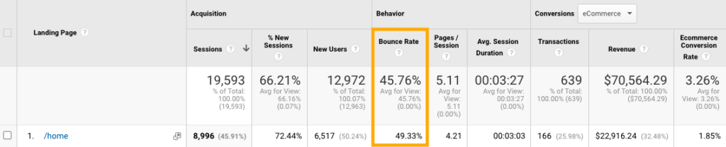 Google Analytics - Rata de abandon